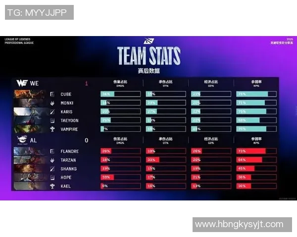 全球总决赛最新积分榜揭晓WE战队以59分稳居第一名