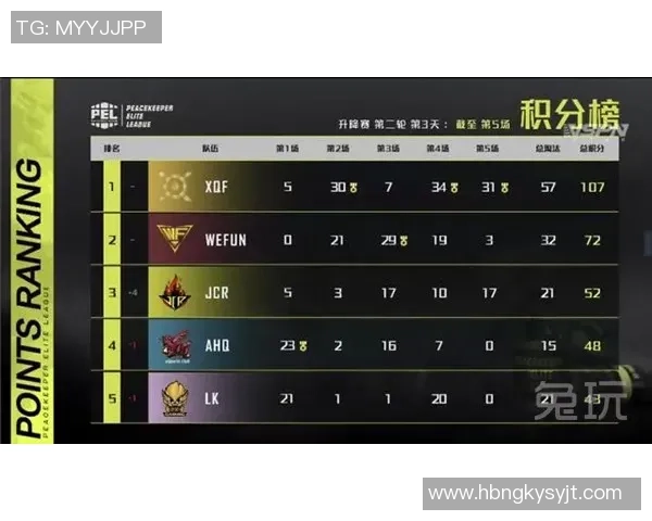 和平精英最新速度排行榜揭晓IG战队荣登第六名引发热议